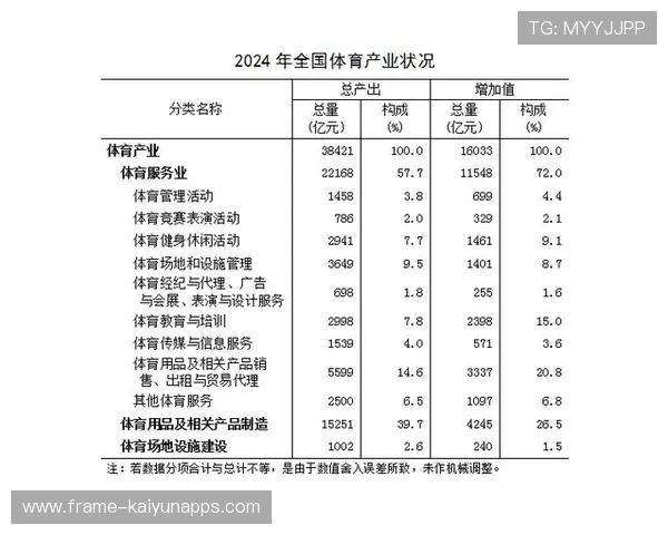 体育产业对外投资增加，资本推动项目扩张，体育产业资本是什么